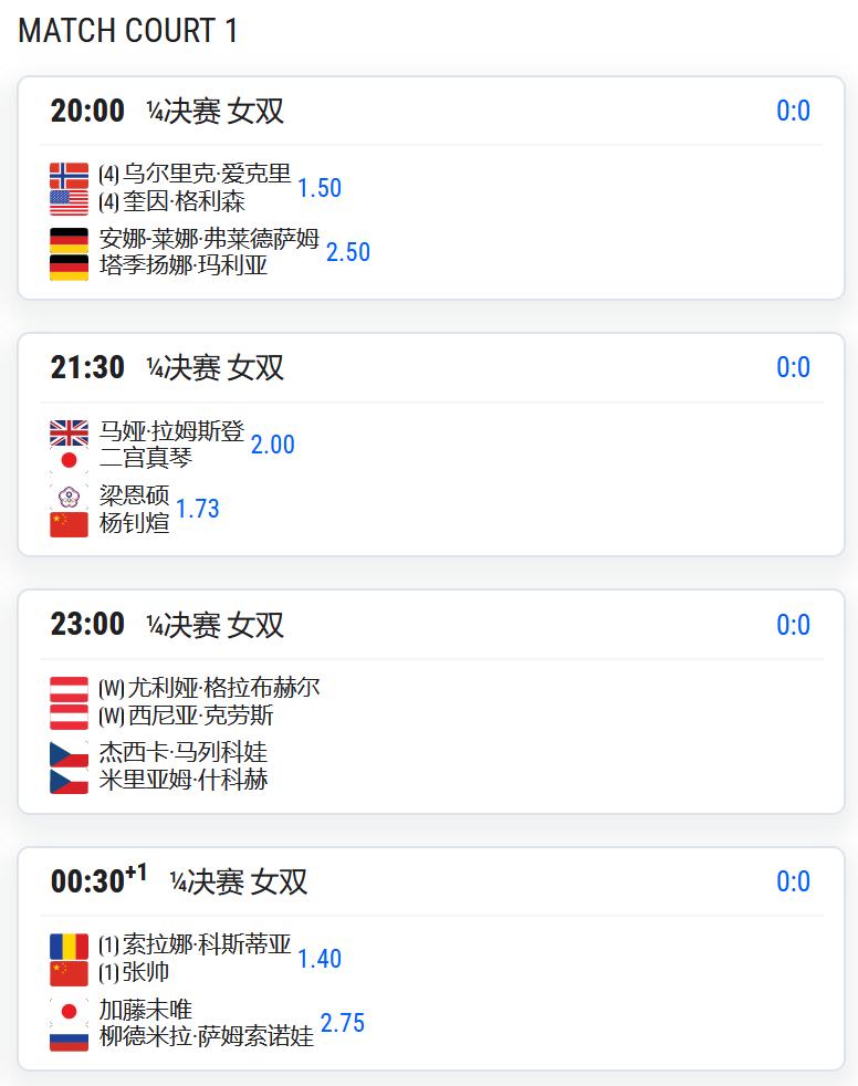 WTA500赛林茨站，女双四分之一决赛，杨钊煊/梁恩硕将对阵二宫真琴/拉姆斯登；