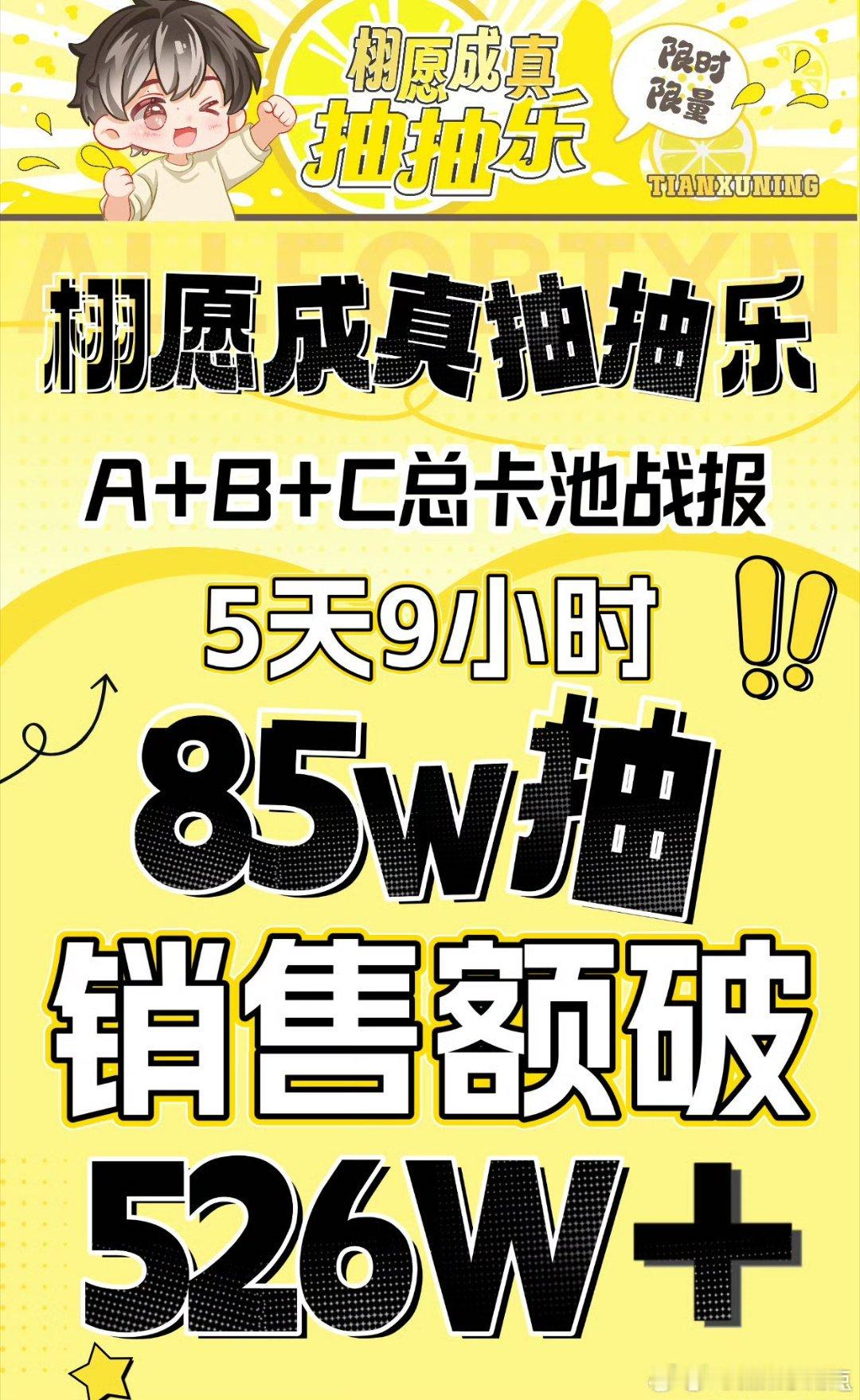 田栩宁抽抽乐历时5天9小时破85万抽，销售额破526万，登顶内娱2026年不限生