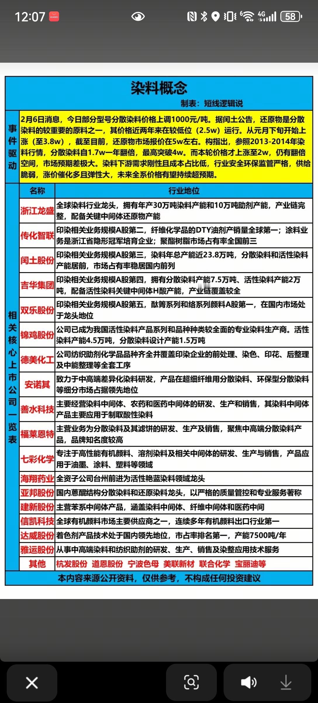 2月9日，周一A股这个板块值得重点关注！！！