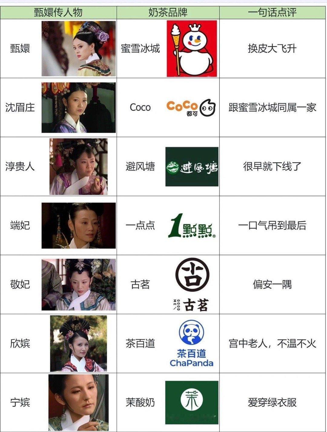 假如饮品上演甄嬛传 ​​​