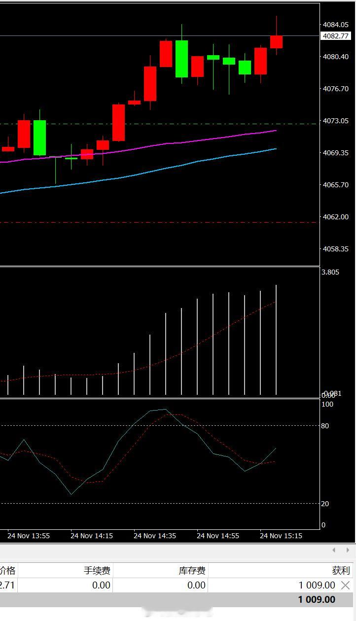 实时分析，用事实说话！