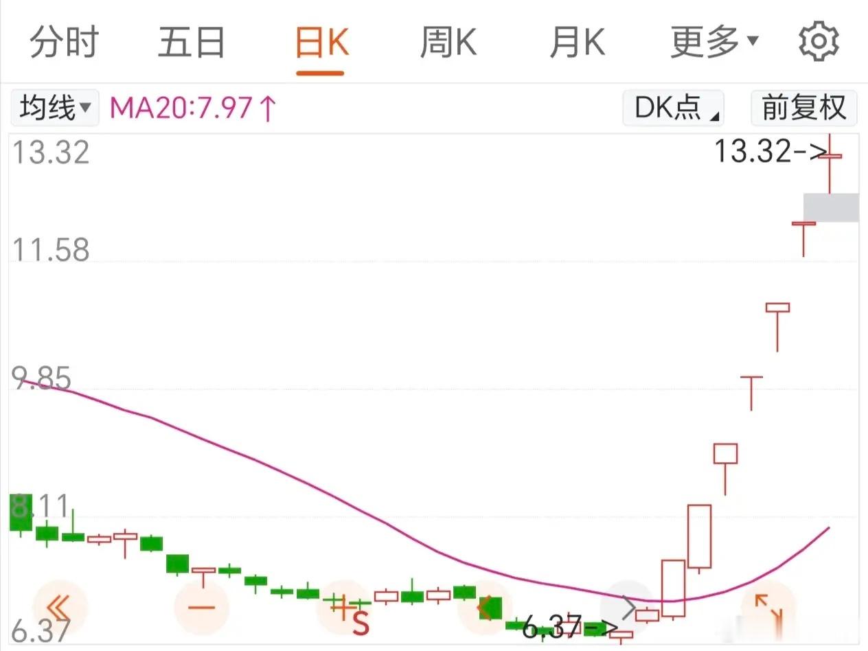 股票连续涨停联动的三大核心关系（认准“带头大哥”）· 龙头与跟风（最核心）：龙头