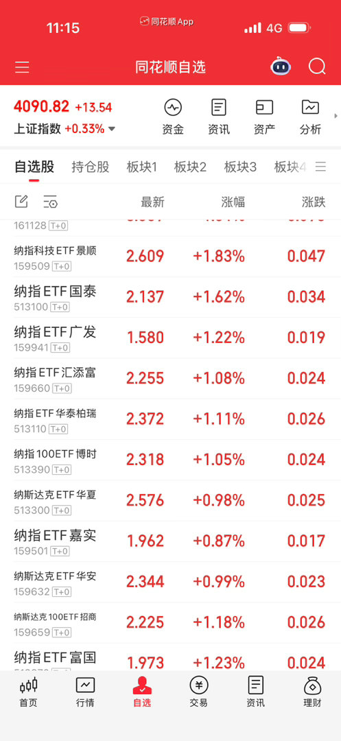 纳指系今天不卖，我就不信下午还砸盘？ 