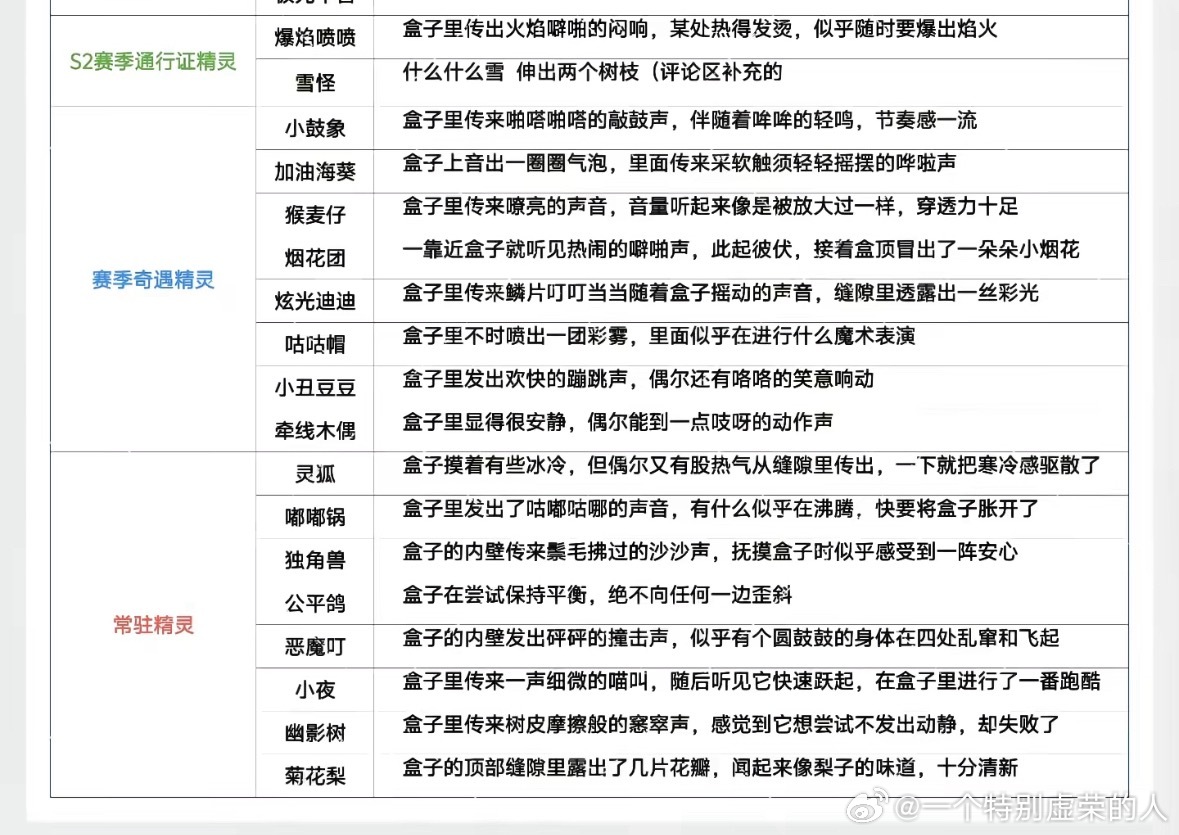 刷熊狼混刷很快就出了，盒子是随机的，但盒子的描述词不是，优先选择赛季奇遇的、你没