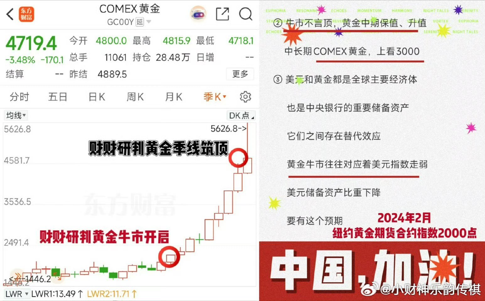 2000点时、我们看黄金走牛市4700点时、我们看『季线』做中期顶黄金冲破500