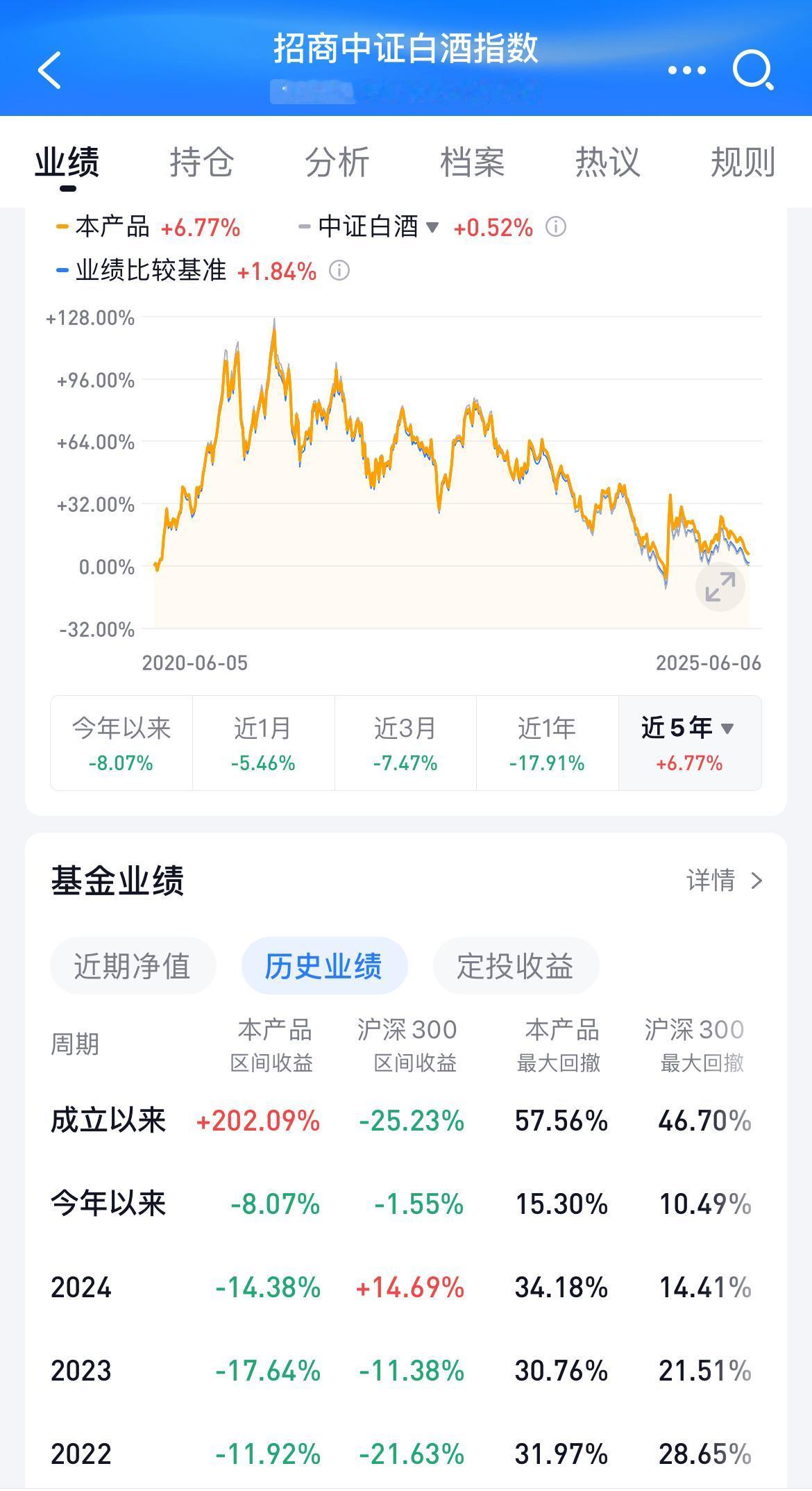 招商中证白酒指数现在可以入手了吗？
我的建议是不要慌着入场

有时候市场的趋势真