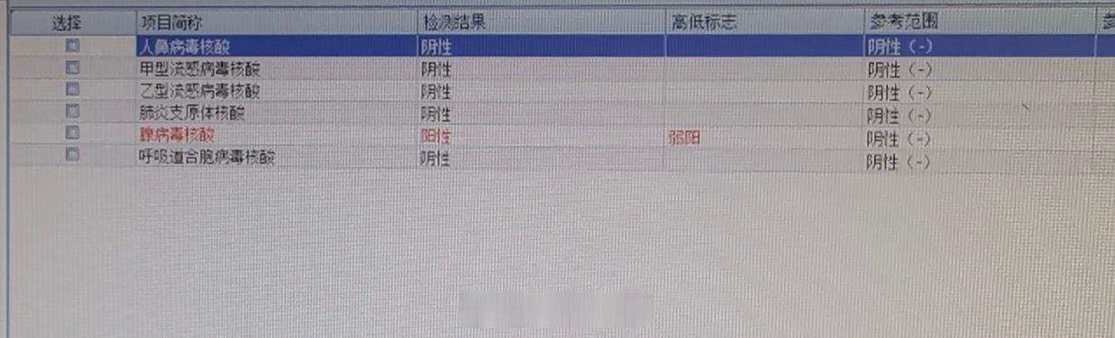 分享图片 ​​​