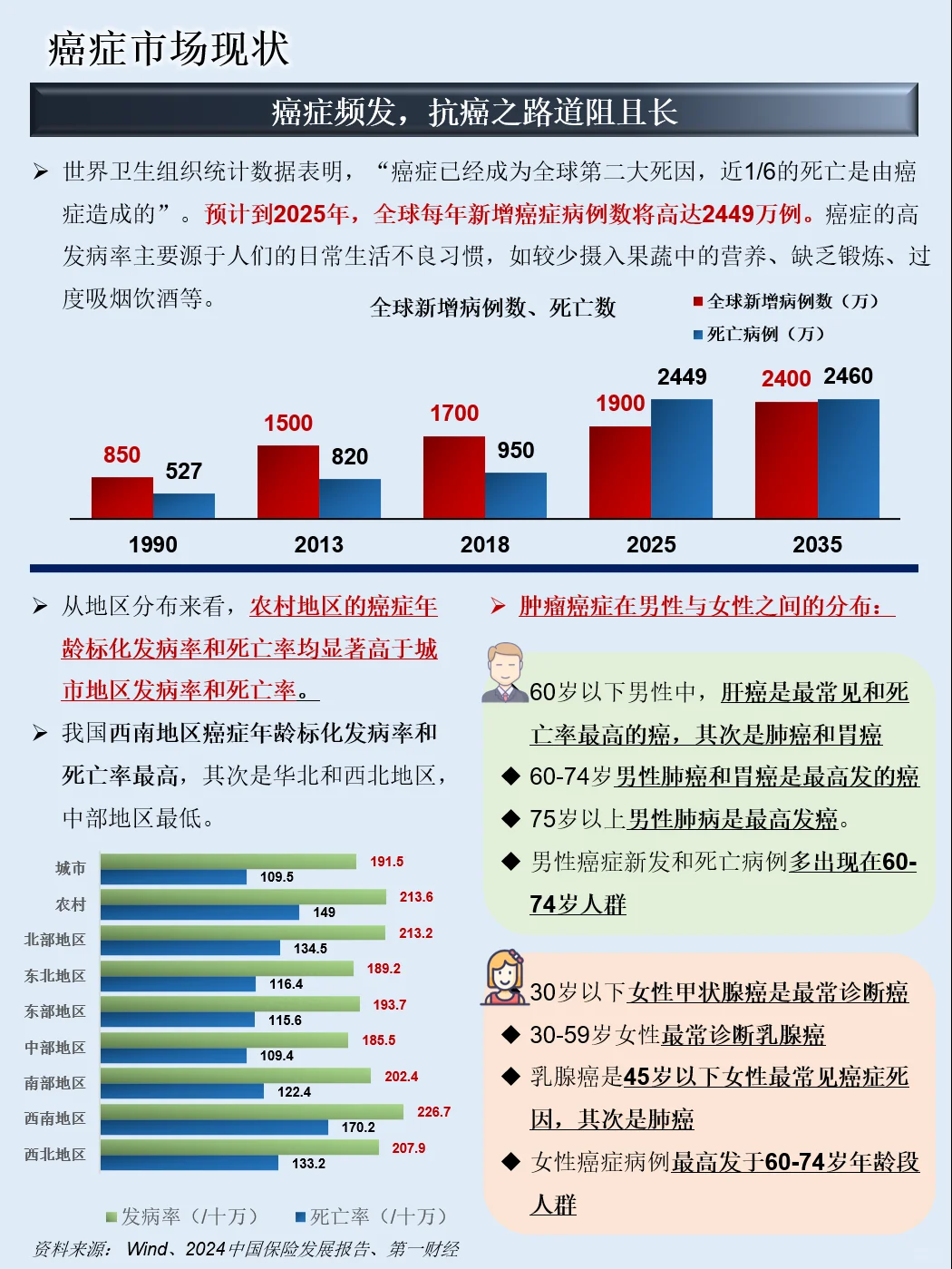 “一针一套房”，天价抗癌药如何全额享？