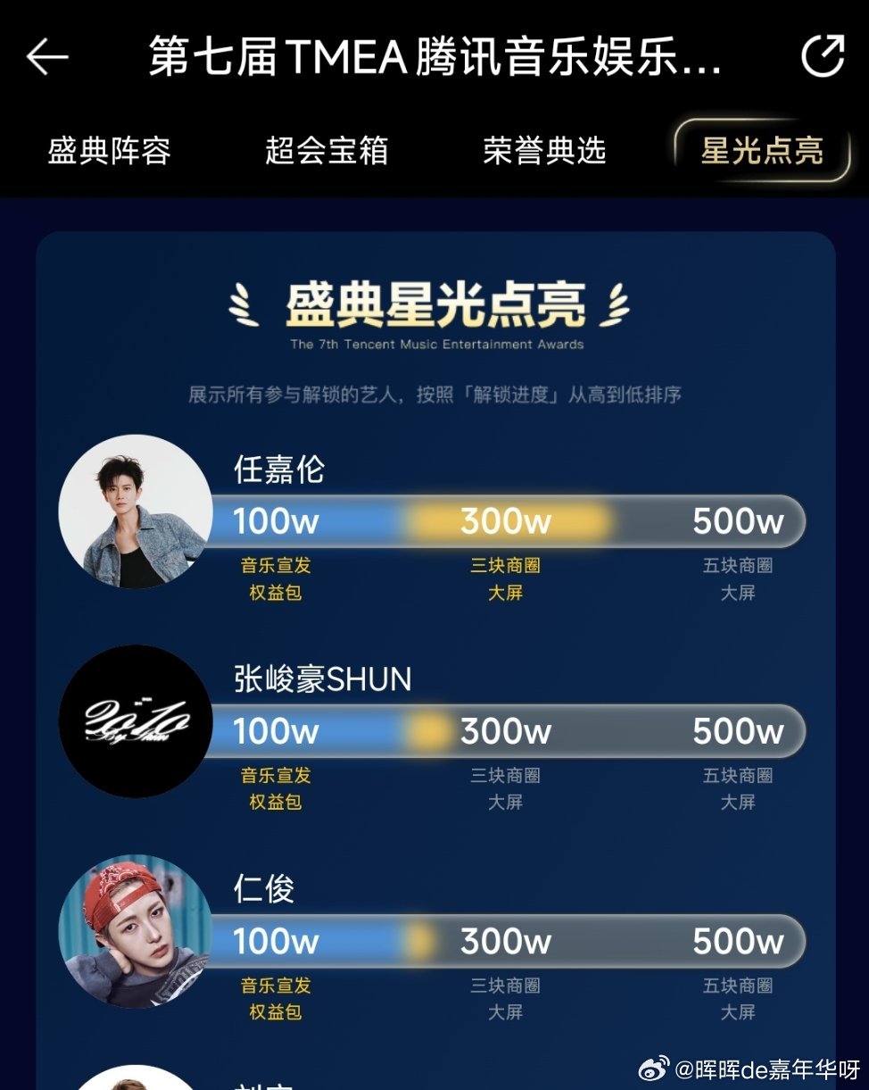 任嘉伦 荣誉还在延续！每天两平台一起做～我们继续努力！任嘉伦 任嘉伦腾讯音乐娱乐