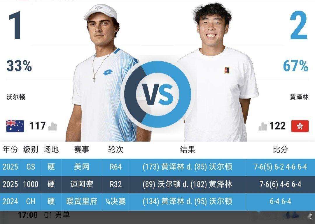 最新赛事赛程直播地址在评论区5月3日12:00左右  CH75九江站男单决赛黄泽