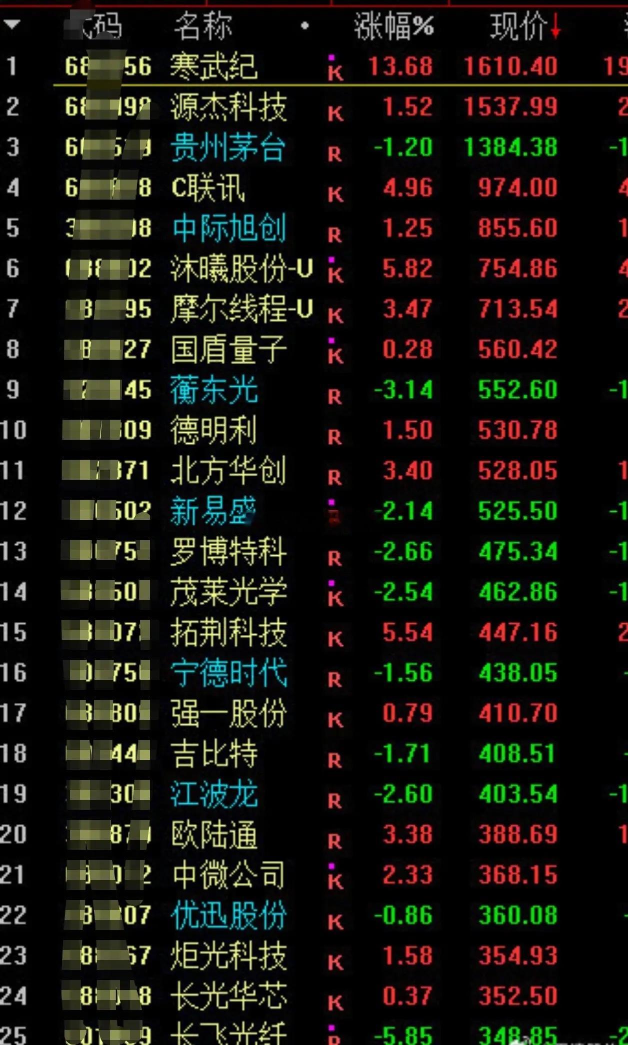 股市是一场没有硝烟的战争，比拼到最后，拼的从来不是智商，也不是所谓的内幕消息，而