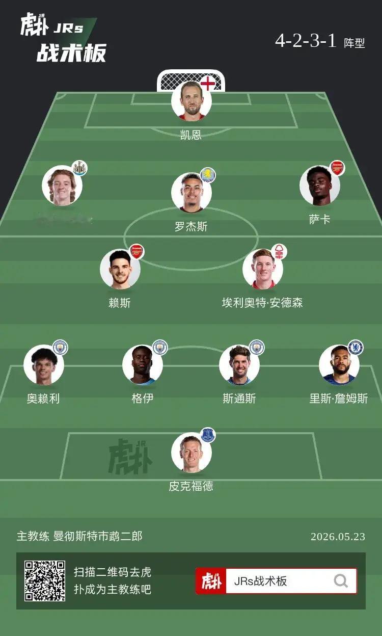 英格兰世界杯若用这套阵容，成绩会如何？ 