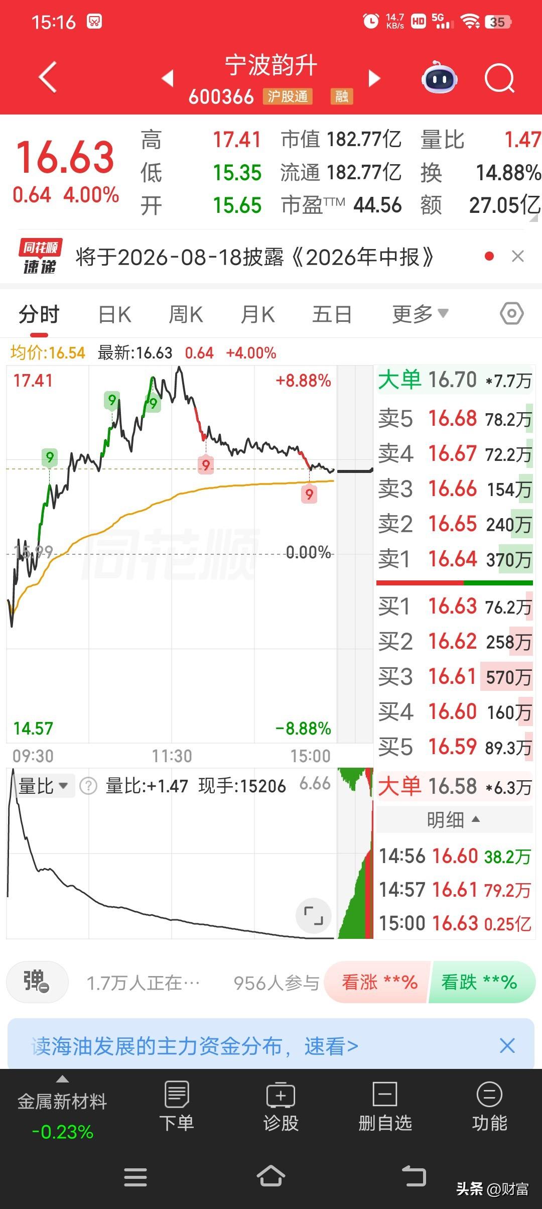 7月2日，宁波韵升可是在股市里掀起了不小的波澜。盘中快速上涨，5分钟内涨幅超2%