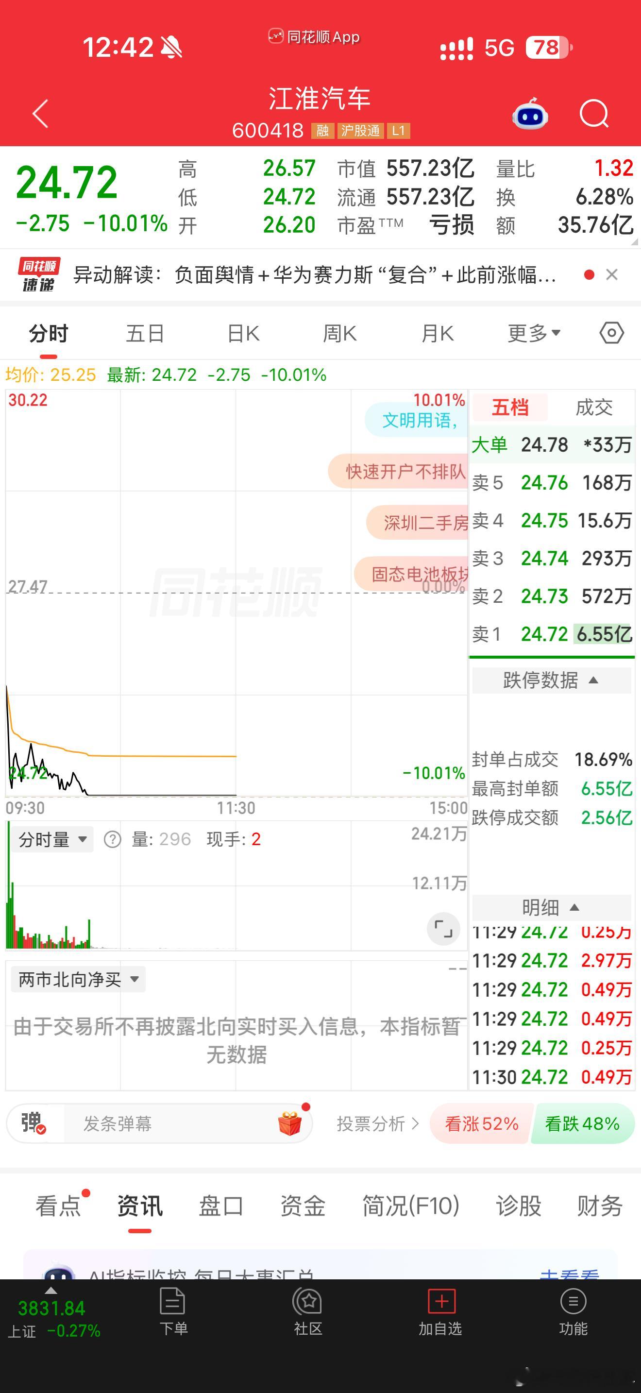 尊界v800刹车踏板支架断裂 一条视频给江淮的股票都砸跌停了[允悲][允悲]目测