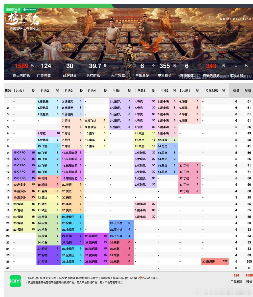 杨旭文、杨志刚 招商创意剧场广告雄起！！！单个创意广告322s❗️康师傅厉害弄成