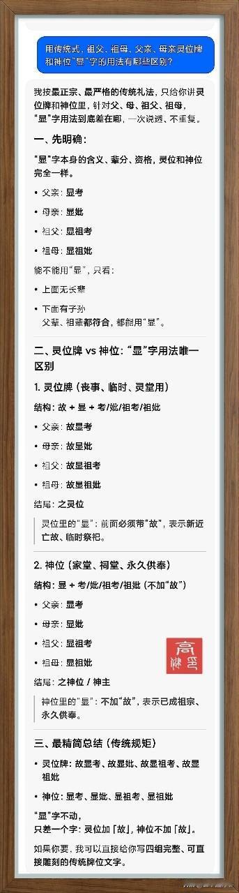 灵位牌和神位牌的书写颇有讲究。祖父的灵位牌，一般写作“显祖考[祖父姓氏]公讳[祖