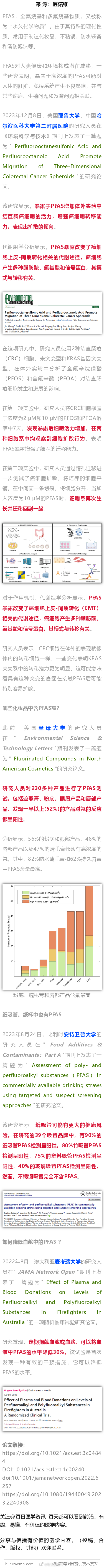 耶鲁大学新研究，不粘锅、化妆品、吸管中这种物质，或促进癌症转移2023年12月8