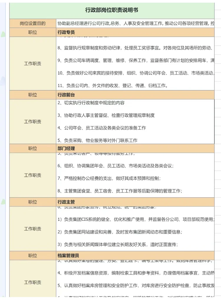 行政部门各岗位职务说明书
