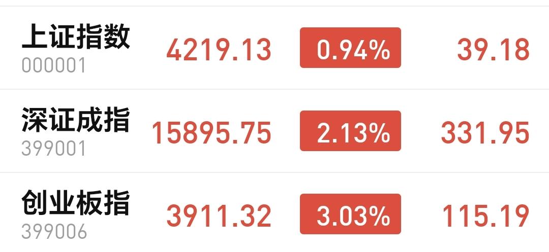 基金：今天市场盘中有没有见顶信号
今天市场高开以后继续上涨，又留下了一个向上的跳