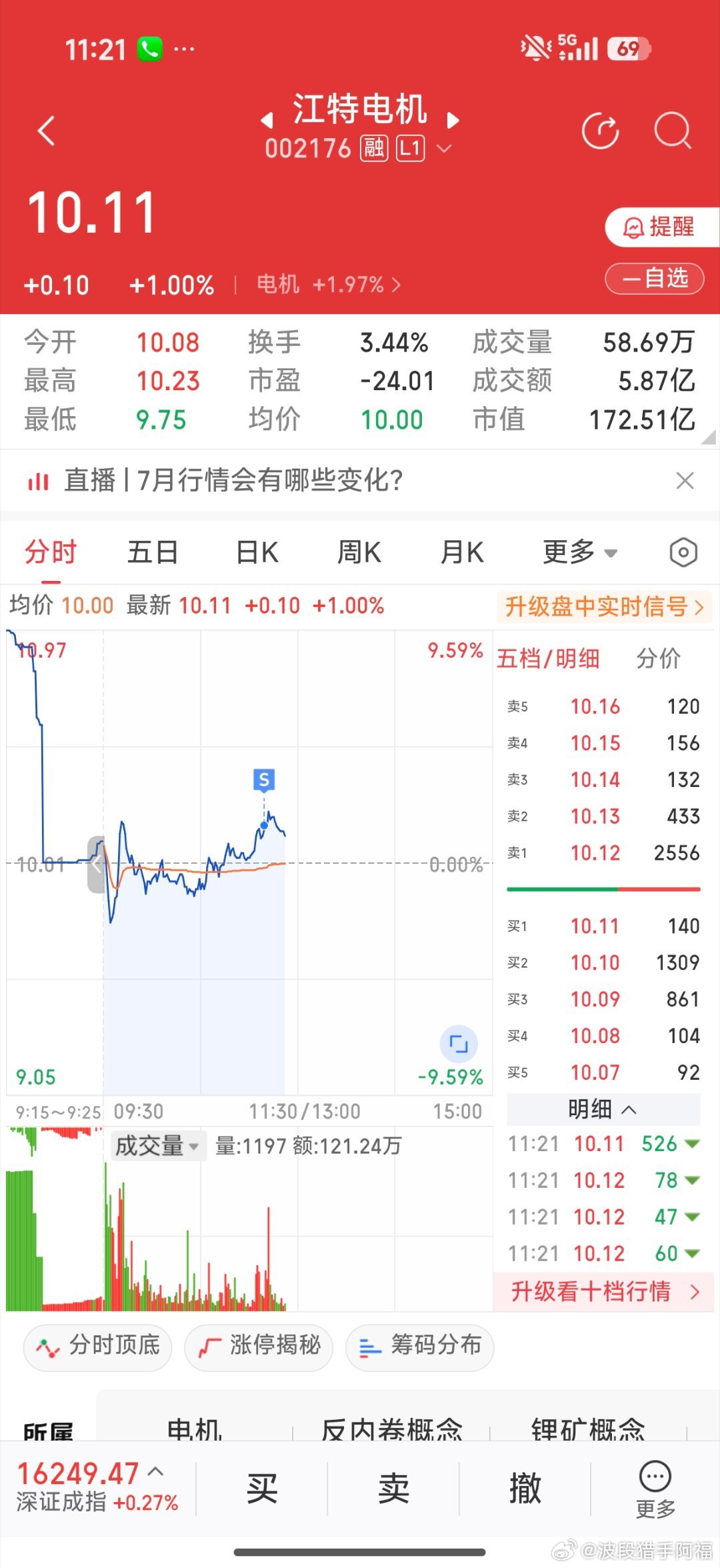 先减点再说，小赚