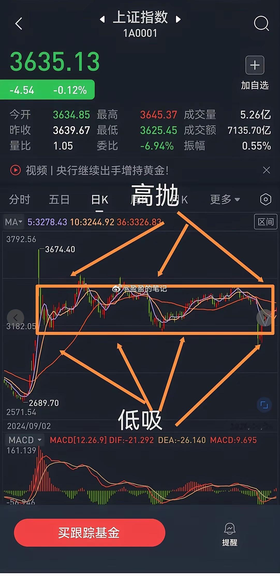 兄弟们，炒股的你，有没有办法，把自己股票的买入成本降到0呢？今天，分享一招，叫箱