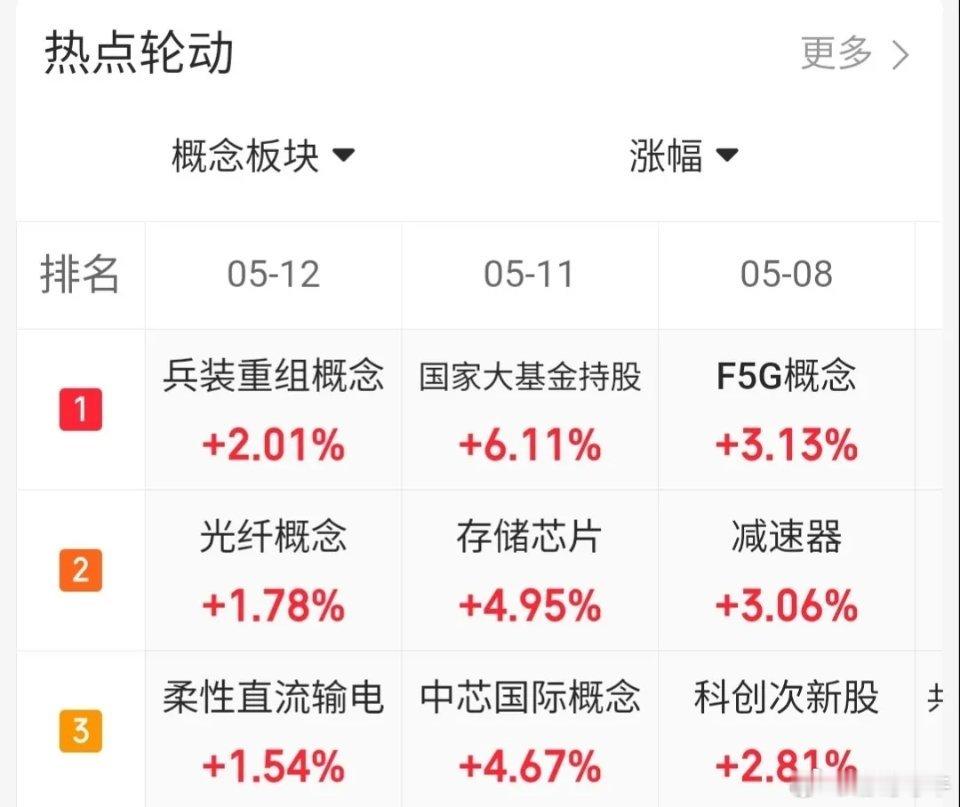 5.12趋势上涨人气股票点评1、中国长城：由弱转强，格局观察2、金螳螂：趋势龙头