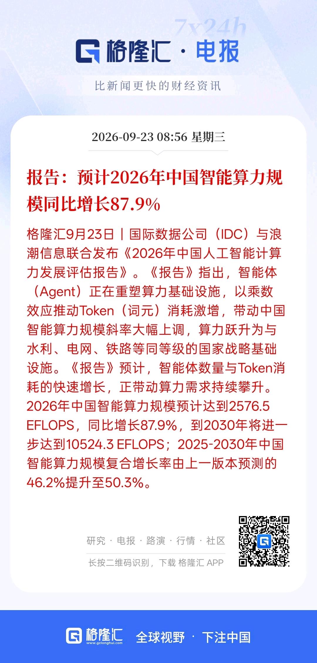 预计2026年中国智能算力规模同比增长87.9%。国内的算力需求大幅增长，而美国