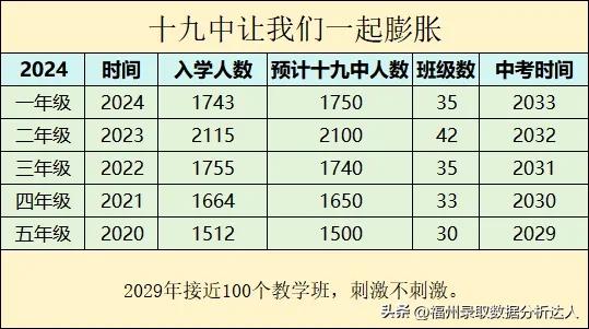 #你如何维持情绪稳定#
就一个字，爽！
300米外的省属校空了楼，还在打地基[看