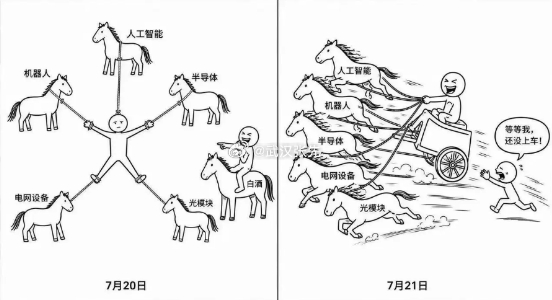 A股深V反弹原因太搞笑了
