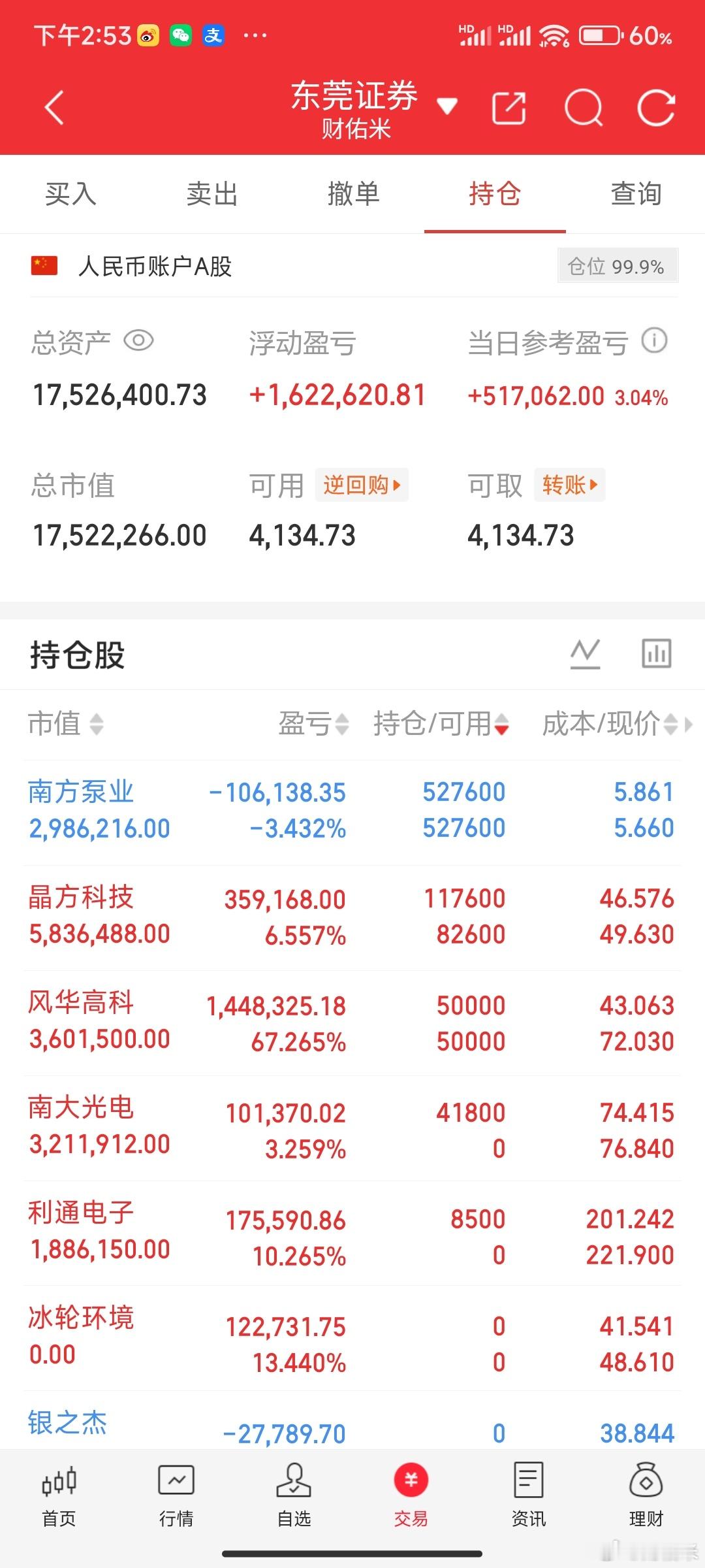 收盘了，兄弟们！财佑米A股个人实盘来了！关注我，全程一起见证验证！今日持仓：风华