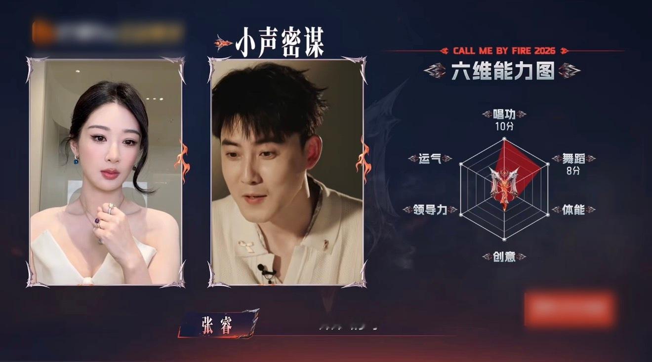 退一万步杨紫不能是我的朋友吗杨紫张睿这段小声密谋谁来懂懂 真的被杨紫的真诚狠狠打