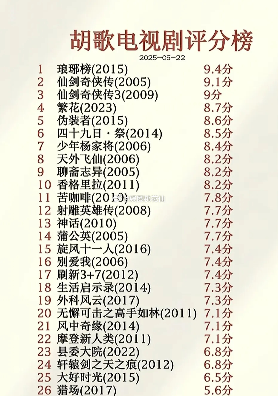 胡歌：内娱公认电视剧一哥，实绩断层式碾压这份履历一摆，电视剧一哥的称号确实毫无争
