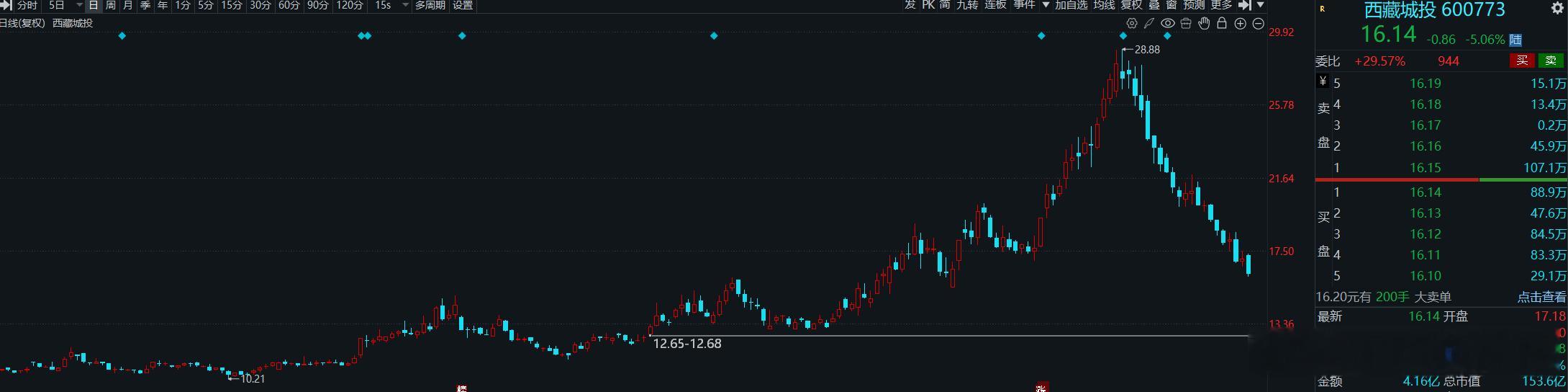 锂矿小票一个月没看，成这样了？？？