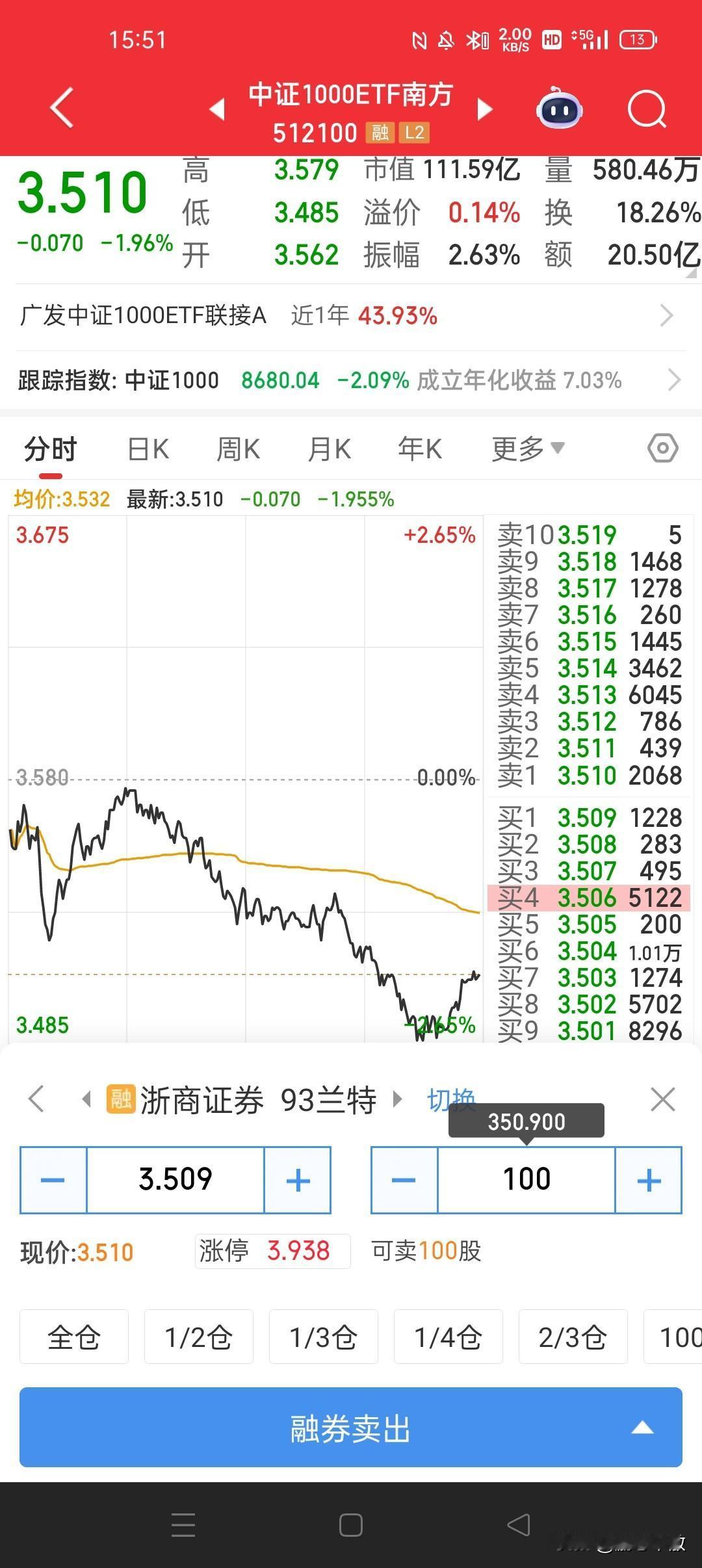 今天这个调整我感觉挺好，昨天一众老登股在券商的带动下全面探底回升，收长下引，老登