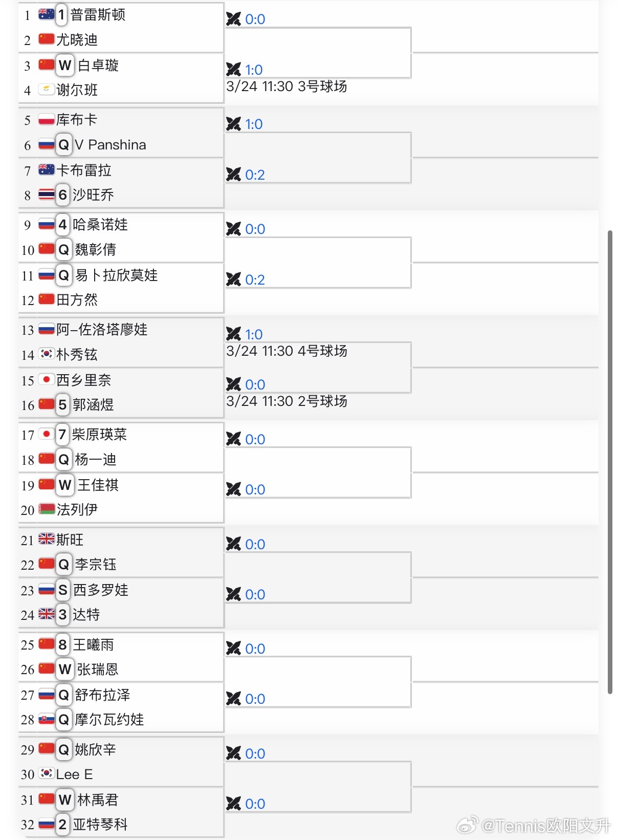 🔵W50马鞍山女单正赛签表【5】🇨🇳郭涵煜vs🇯🇵西乡里奈【8】🇨?