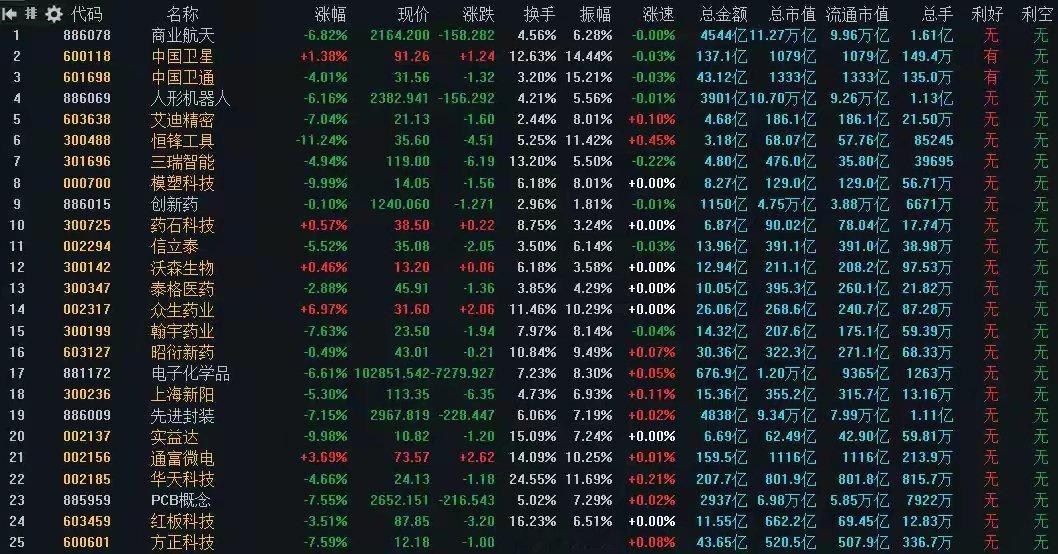 7月14日A股实战操盘策略：韩券商突发利空催化抛压，多头资金出现分歧倒戈聚焦A股