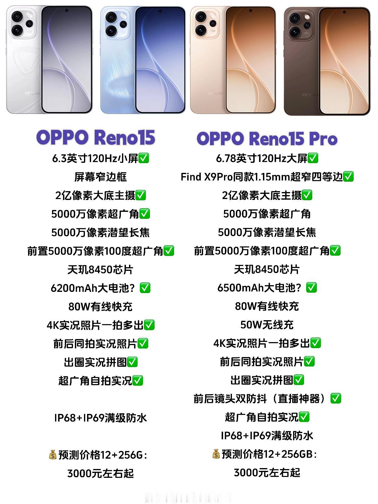 这不得卖爆！OPPO Reno15爆料汇总！

前几天宋雨琦的地广和OPPO R