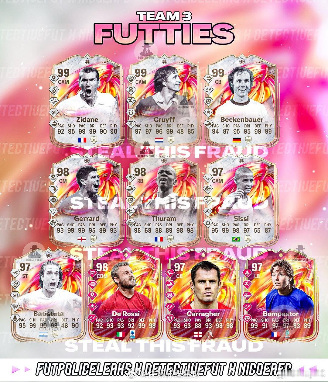 FUTTIES第三周传奇英雄球员阵容。FC26  cr：PlayFC 