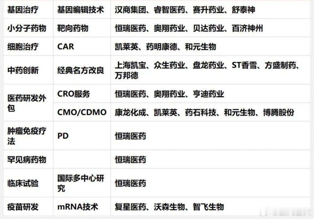 关于创新药，留存一下 ​​​