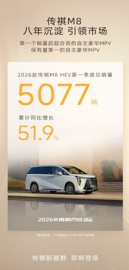 广汽传祺正式公布2026年第一季度销量成绩：全球累计销量9.2万辆，MPV 家族