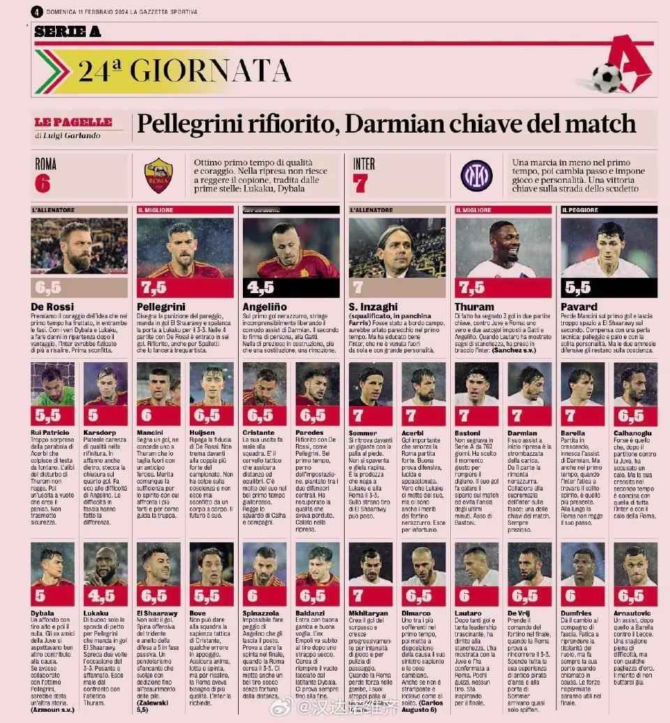 🇮🇹意大利足球🇮🇹
焦点大战，意大利球员没有拉胯
凡到是国粉跪㖭的帕袜儿