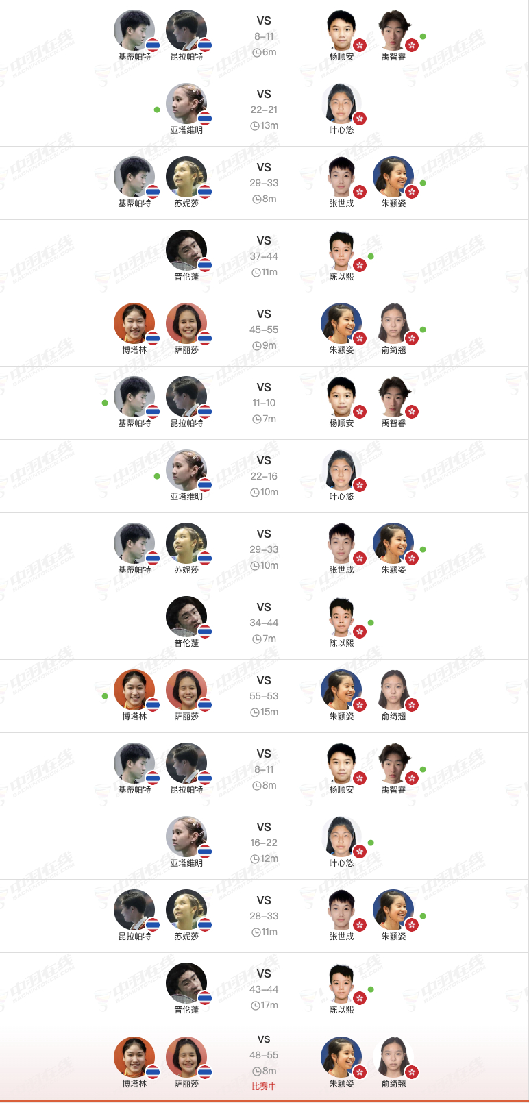 2026年羽毛球亚青赛 混团决赛：中国🇨🇳 vs 🇭🇰中国香港🔥中国香