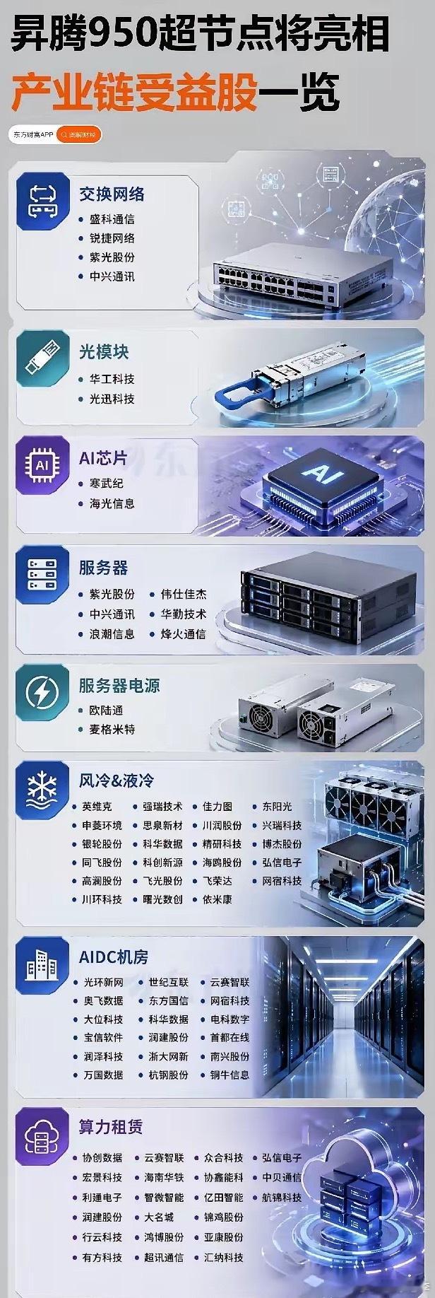 昇腾950超节点落地提速，国产算力全产业链迎来价值重估国内数字基建自主化政策持续