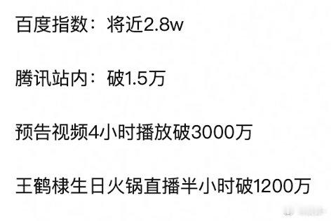 大奉打更人定档成绩：播前招商29个、百指2.8w、站内热度破1.5万、预告播放破