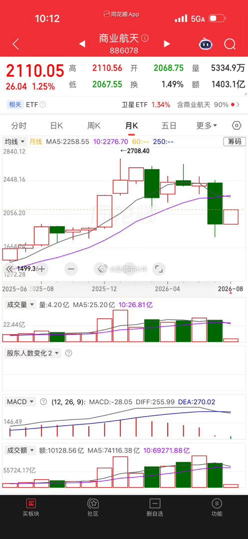 慢慢来就像我们助农也要慢慢来帮助到确实需要帮助的群体