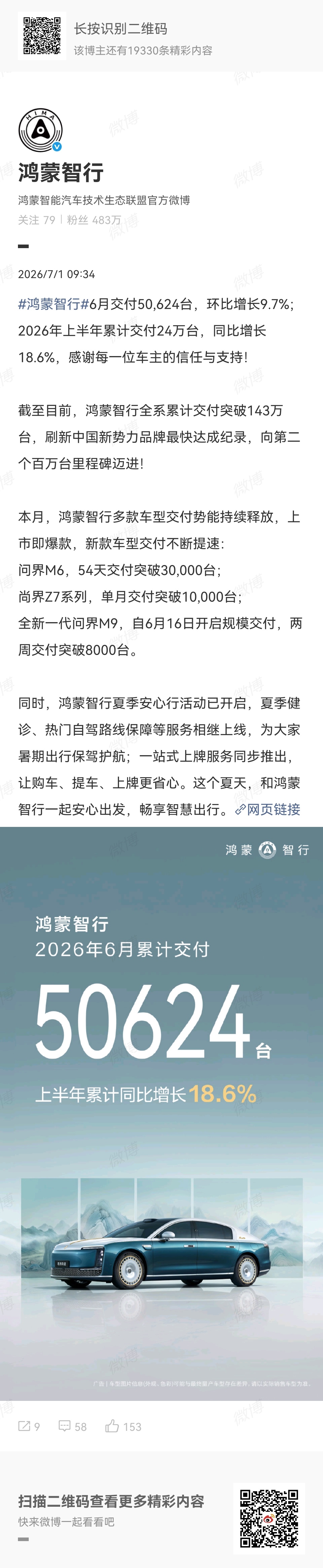 鸿蒙智行6月，鸿蒙智行多款车型交付：问界M6，54天交付突破30,000台；尚界