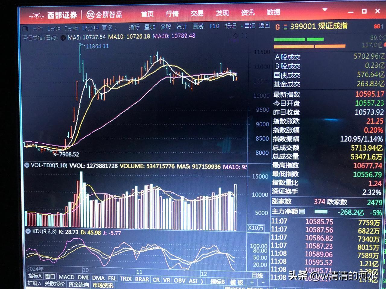 沪深股市加速调整中
股市今朝分享 分享股市幻想 
       今日两市股指延续