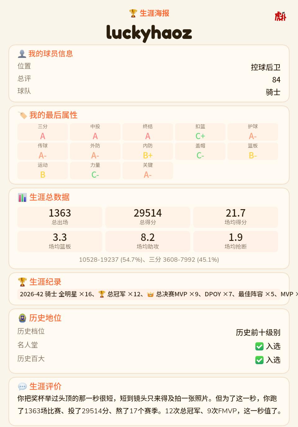 超越拉塞尔，俩小泥人是真猛啊