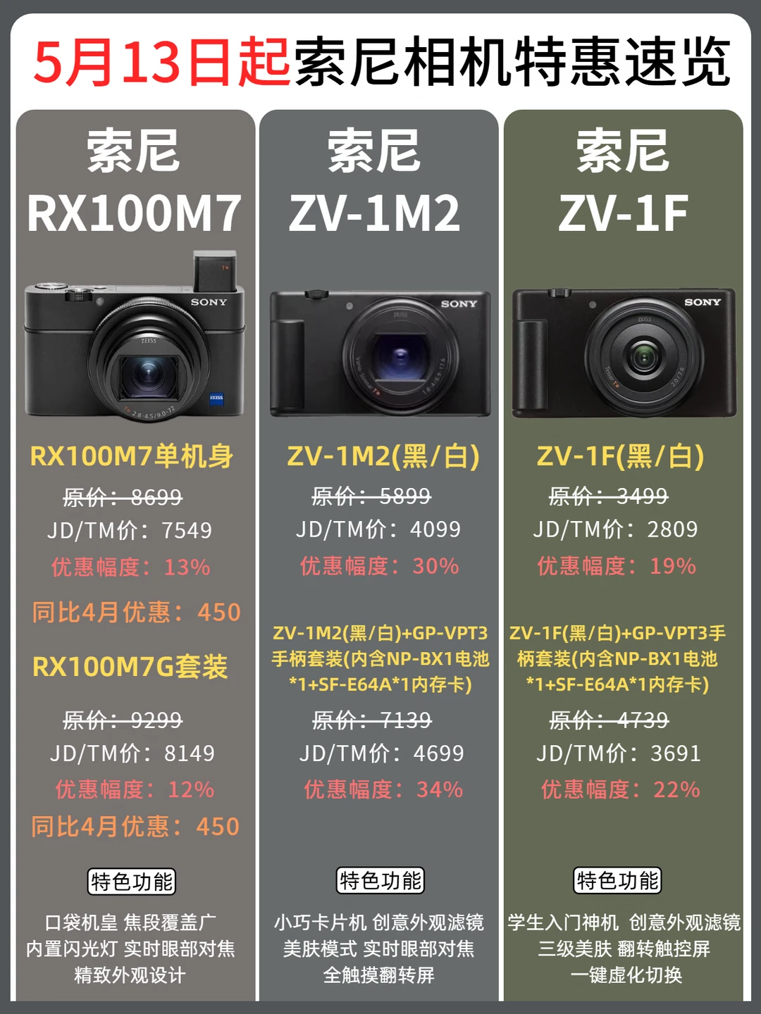 索尼便携卡片机这波跳水价！我看谁还不知道