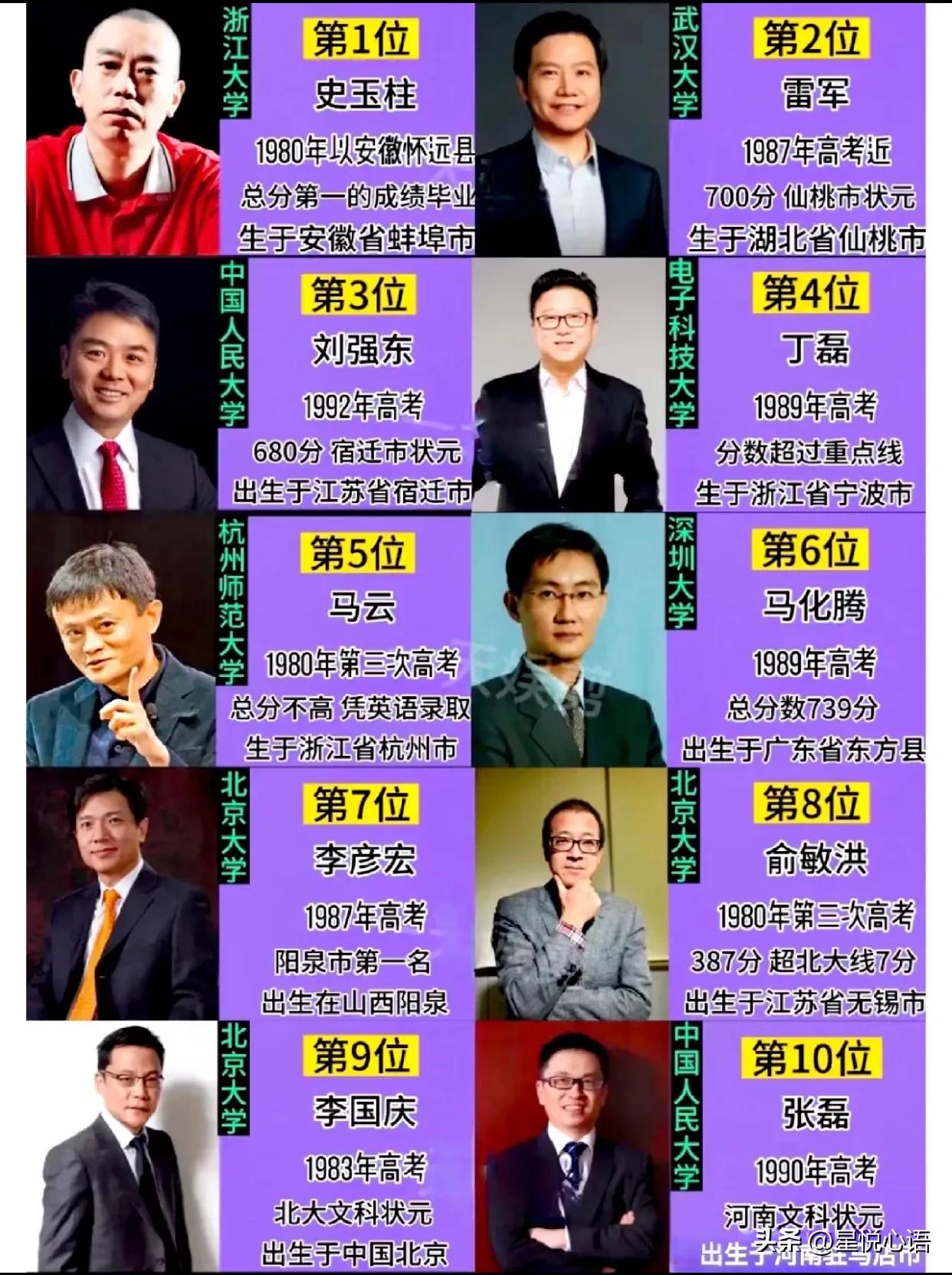 中国千亿富豪学霸居多，名校是起步门槛！！！
人生中第一次最重要重要考试——高考。
